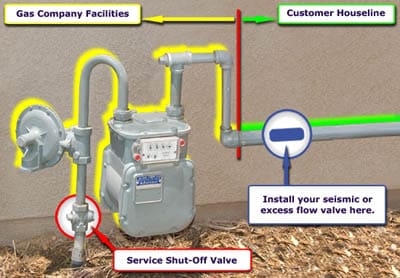 Earthquake Shut Off Valve Installation